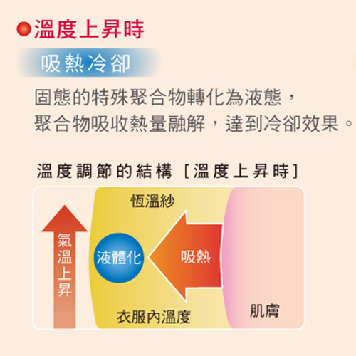 華歌爾-極衣恆溫M-LL輕薄款背心(白)保暖柔暖-吸水速乾