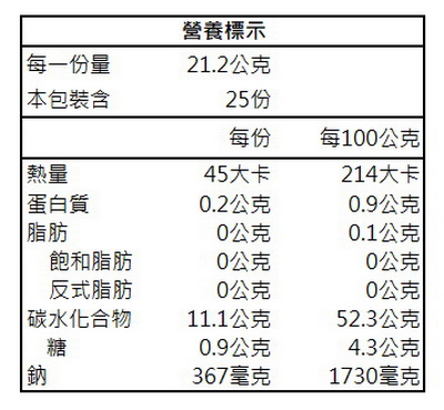 南投縣農會紫蘇梅530g/罐