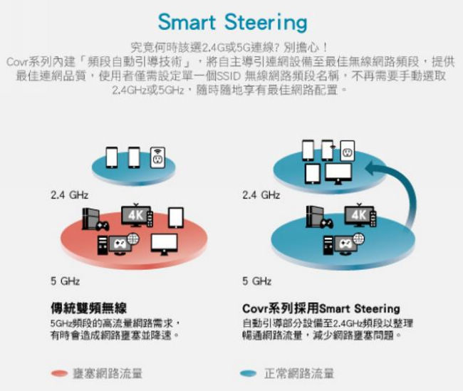 D-Link 友訊 COVR-2202 Mesh 三頻全覆蓋家用Wi-Fi系統路由器分享器