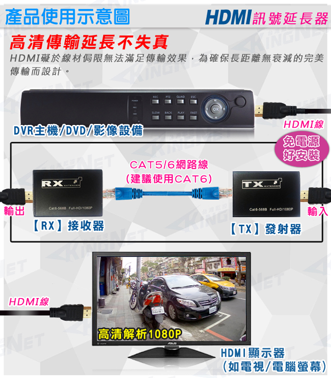 監視器攝影機 KINGNET 監控周邊 HDMI 訊號延長器 30米 30公尺 30M