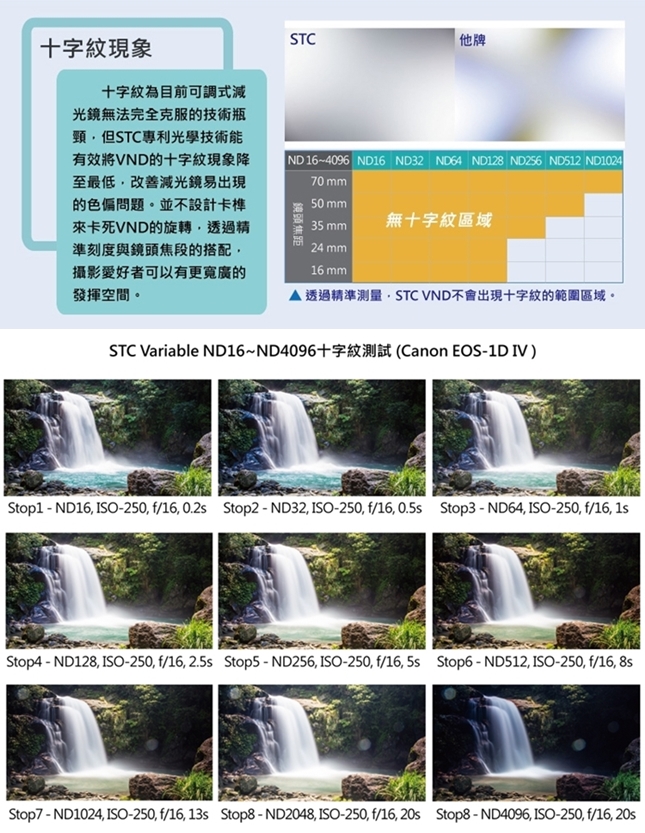 台灣STC可調式VND減光鏡VARIABLE ND濾鏡ND16-4096 77mm