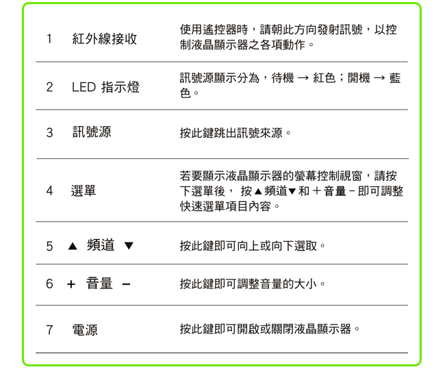 DOMO 50型 HDMI多媒體數位液晶顯示器+數位視訊盒 DOM-50A08