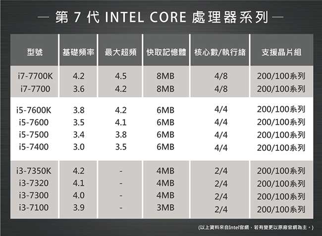 HP 800G3 MT i7-7700/8GB/1TB/W10P