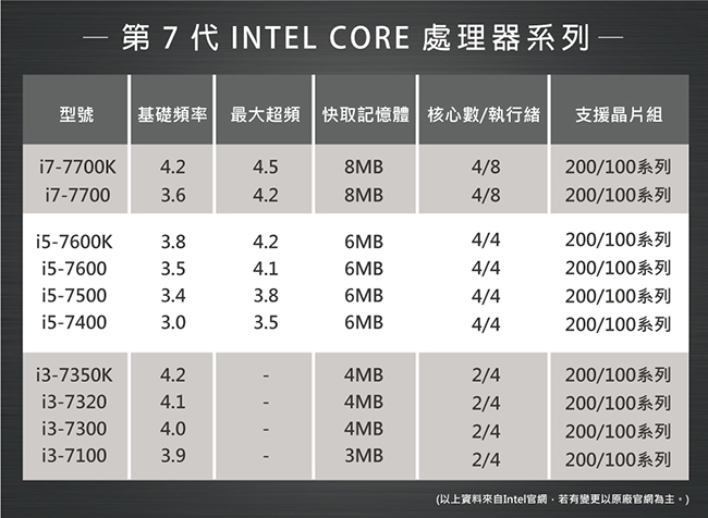 HP 800G3 MTi7-7700/8GB/1TB/W7P