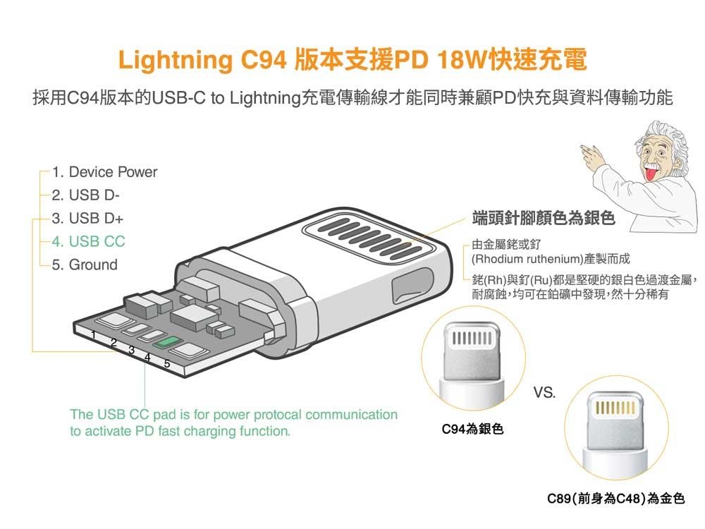 innowatt MFi USB-C To Lightning快速充電編織耐折彎傳輸線