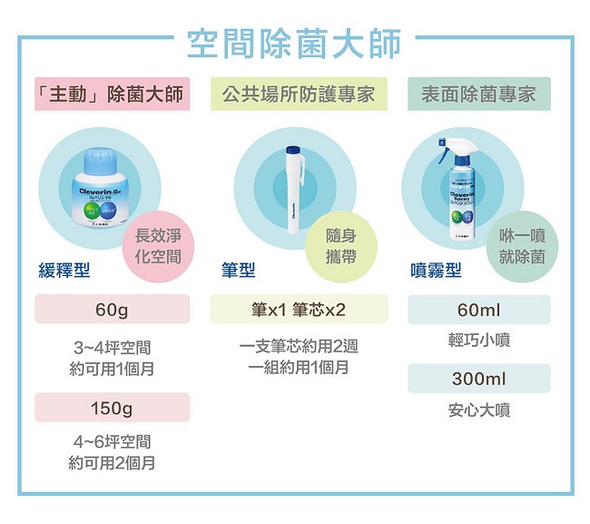 日本Cleverin加護靈-上班族簡配組