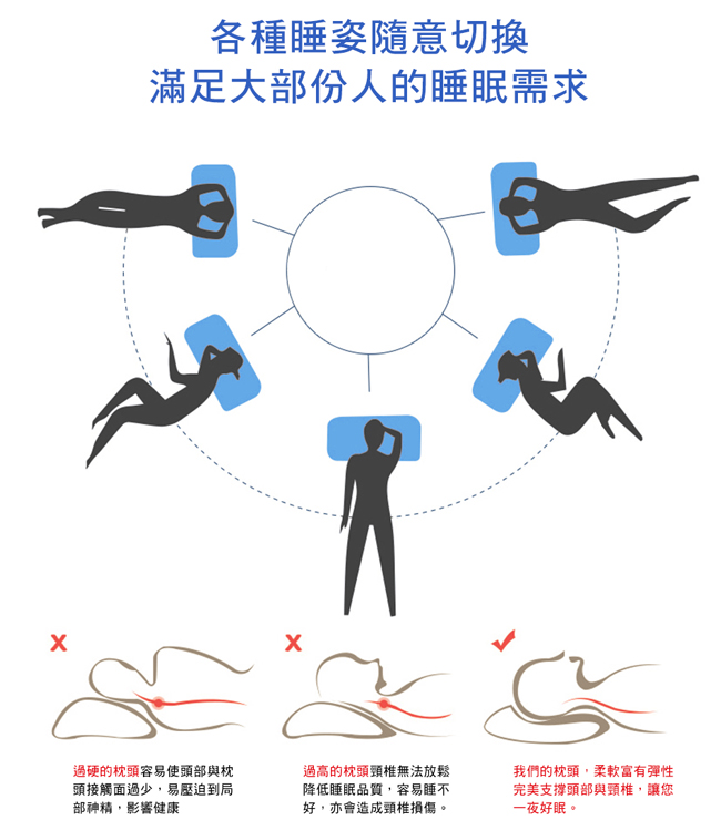 澳洲Simple Living 毛巾表布吸濕透氣釋壓記憶枕-一入(台灣製)