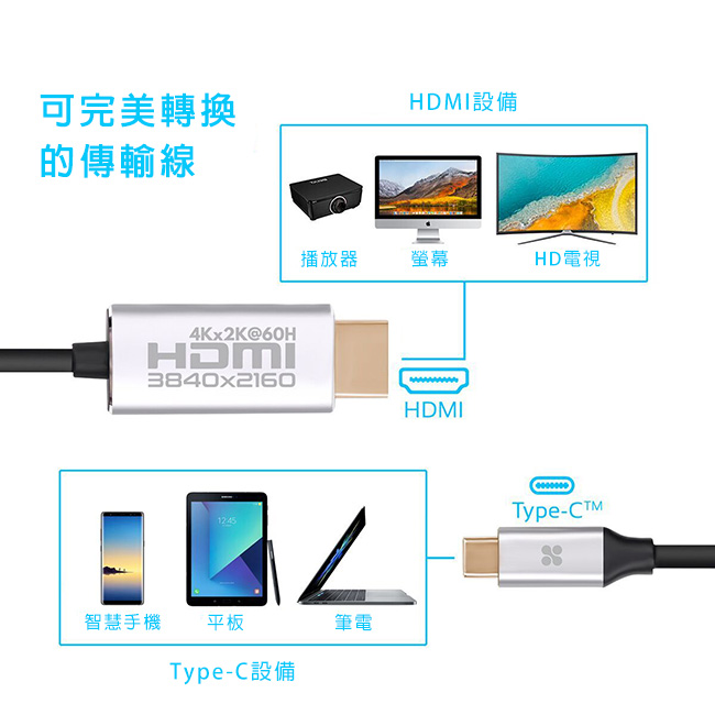 Promate USB Type C to HDMI 轉接線(HDLINK-60H)