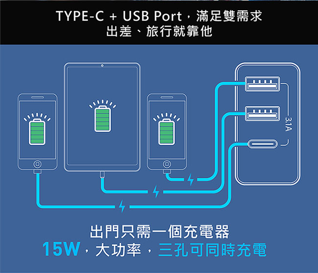 TCSTAR TYPE C 3 PORT USB電源供應器-黑 TCPC3100