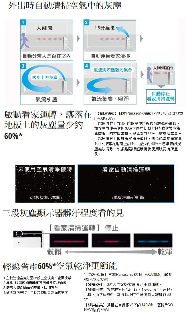 Panasonic國際牌 15坪 ECONAVI nanoe 加濕型空氣清淨機 F-VXK70W