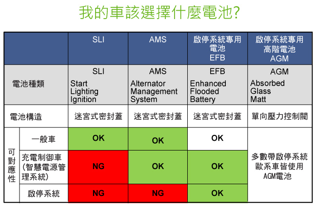 【BOSCH】DIN LN3 EFB歐規啟停專用70A 汽車電瓶