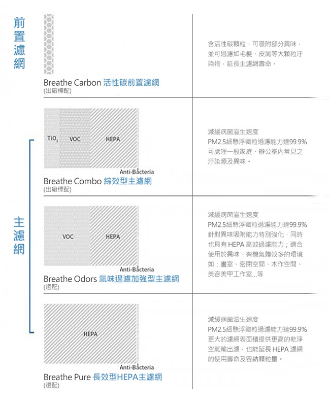 BRISE Breathe Carbon C200 前置活性碳濾網 (一盒六片裝)