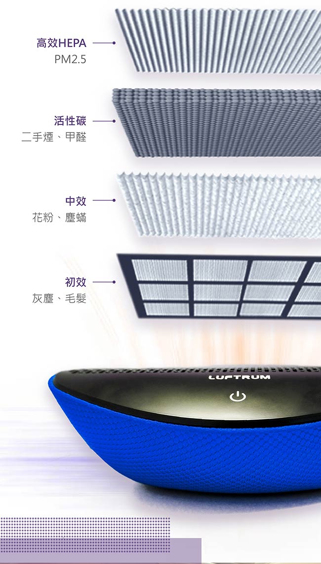 瑞典LUFTRUM 智能車用空氣清淨機-晴空藍(C20A-1)