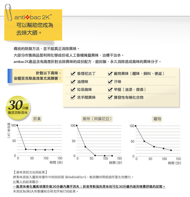 安體百克antibac2K 300ml 空氣淨化液SOLUTION SL04 綠茶