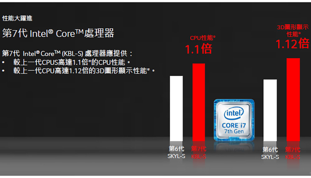 (無卡分期)Acer GX-785 i5-7400/8G/1T+128/GTX 1060