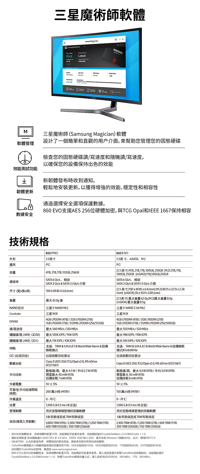 Samsung 860 EVO M.2 500GB SSD固態硬碟
