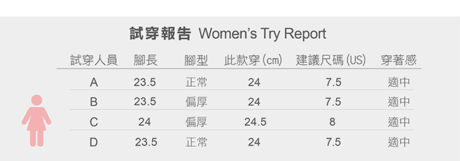 【ZEPRO】女子KIRIN系列減震耐磨運動跑鞋-鋼鐵灰