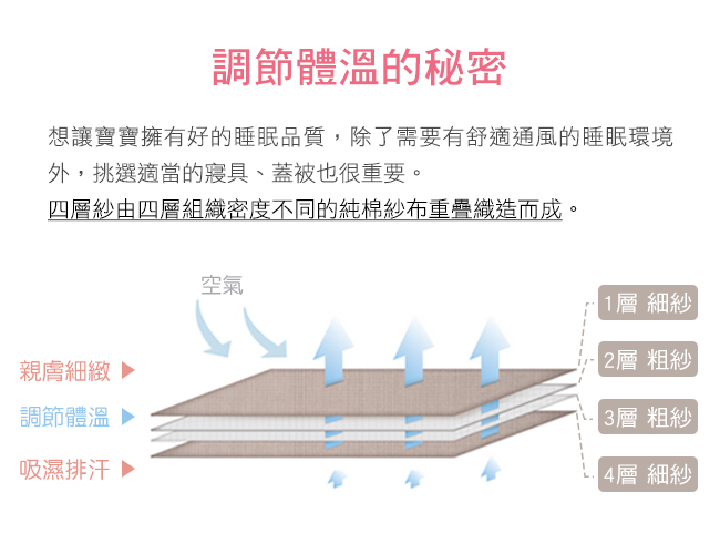 奇哥 森林家族四層紗360度圍兜-粉藍