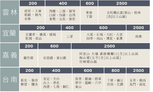 Frigidaire富及第 90L 1級定頻2門電冰箱 FRT-0902M