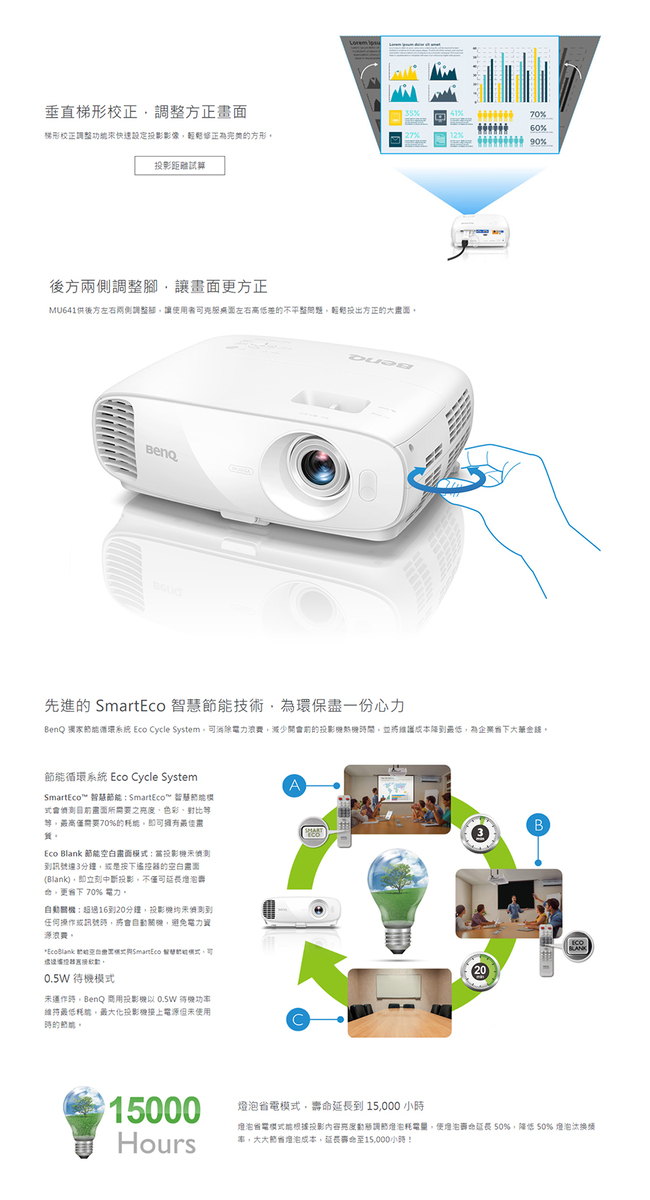 BenQ MU641 WUXGA 高亮商用投影機(4000流明)