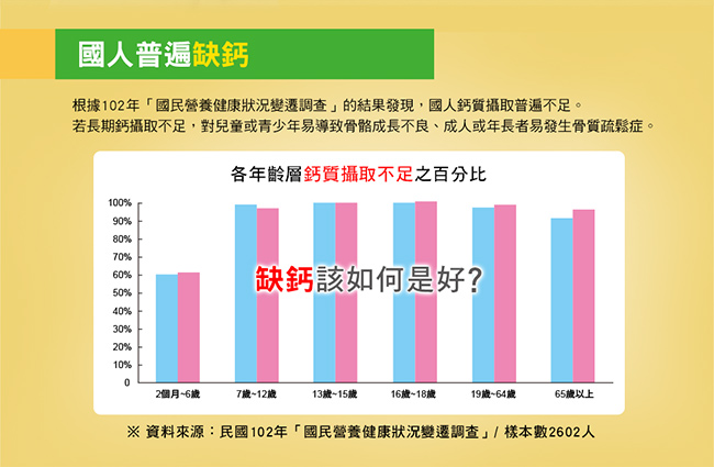 即期品 萊萃美 鈣+維生素D3口嚼錠-香蕉優格3瓶組 到期日2019.11.28