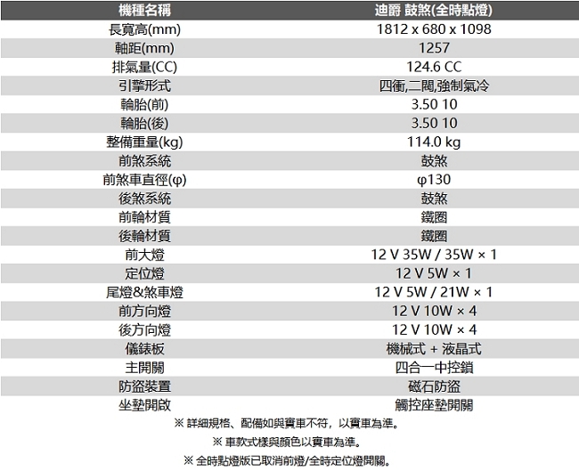 SYM三陽機車 全新迪爵DUKE 125 六期(全時點燈)鼓煞 2019新車