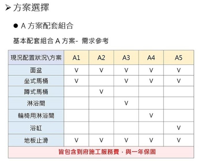 安博森 海夫 無障礙施工 超值單品-出入口內外側扶手+到府施工 B1