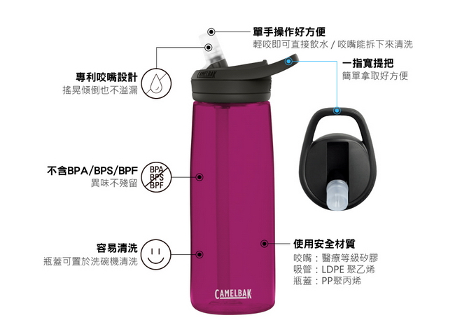 【美國 CamelBak】750ml eddy+多水吸管水瓶洋紅