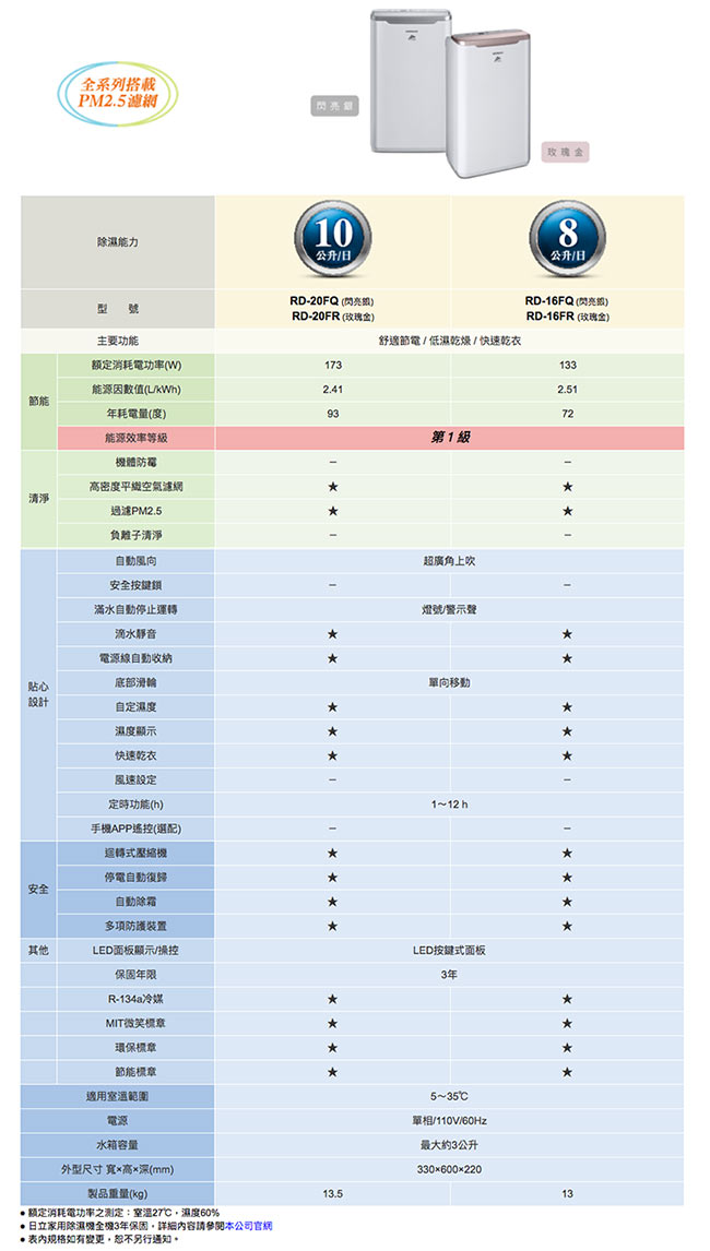 HITACHI日立 10L 1級LED面板清淨除濕機 RD-20FQ/FR