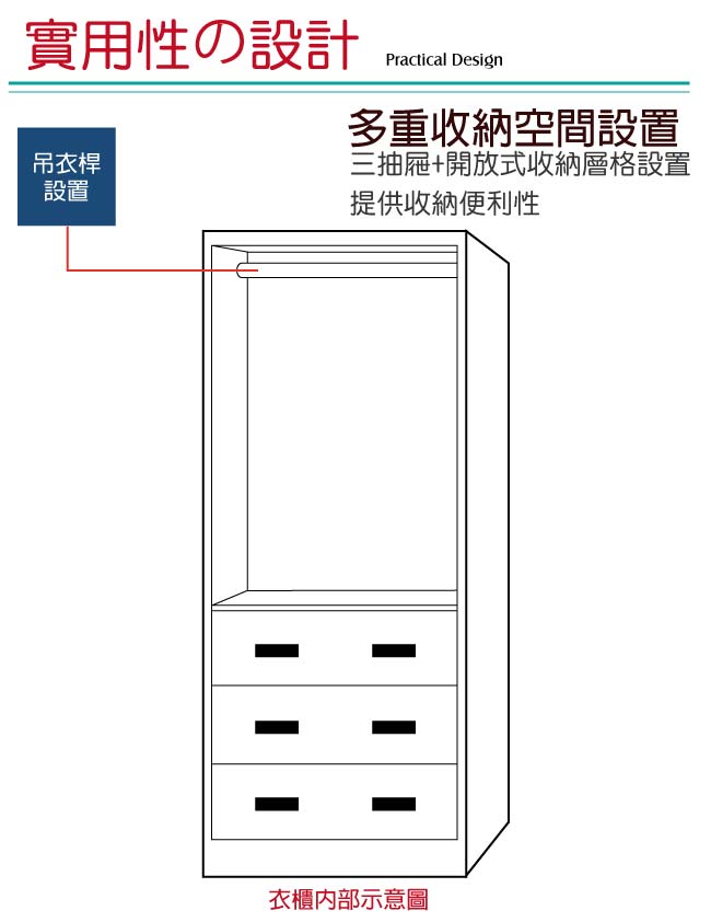 綠活居 凱斯2.7尺二門三抽衣櫃(四色)-81x55.5x201cm免組