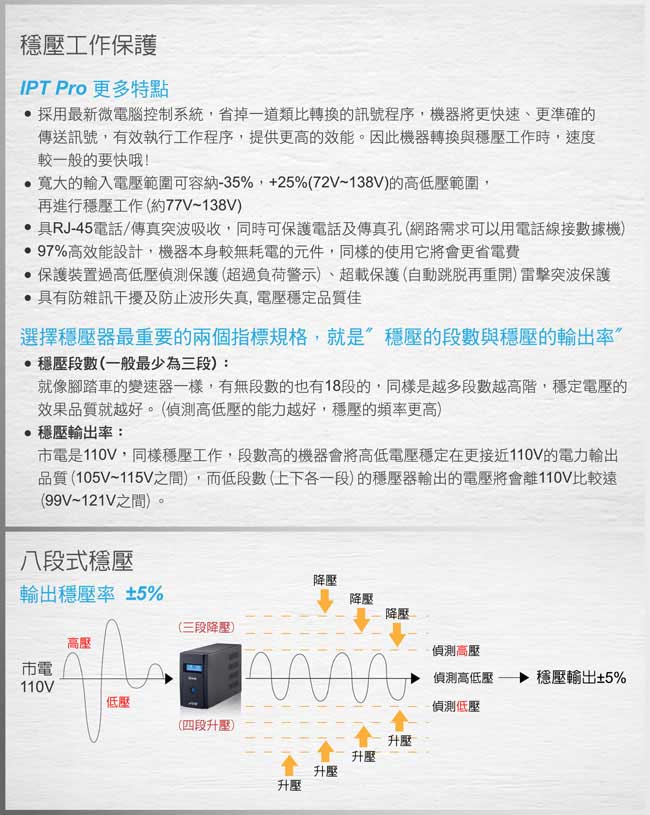 愛迪歐AVR 全方位電子式八段數穩壓器 IPT Pro-1200L(1200VA)