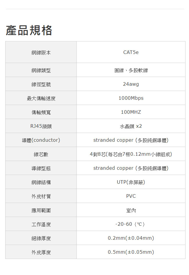 EC100 Cat5e UTP網路線(1.5m)