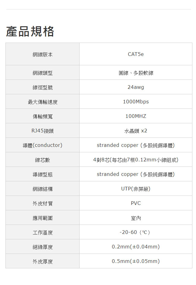 EC100 Cat5e UTP網路線(5m)