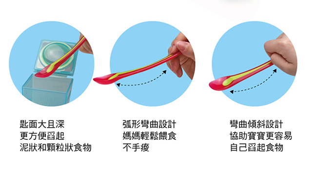 英國 Brother Max 長柄感溫學習湯匙 3 入組-2色任選