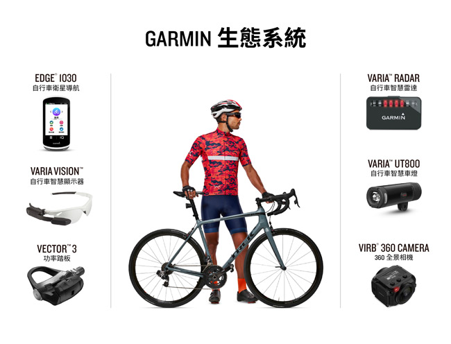 GARMIN Vector 3S 踏板升級組