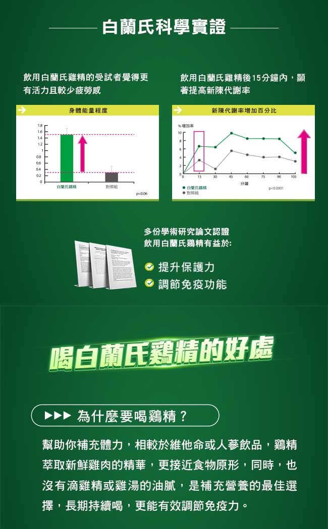 白蘭氏 雙認證雞精 手提式盒裝(70g/瓶 x 19瓶)