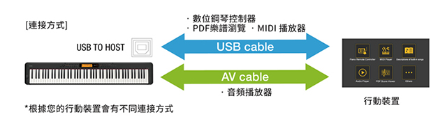 CASIO 卡西歐原廠數位鋼琴CDP-S100(直營獨家)