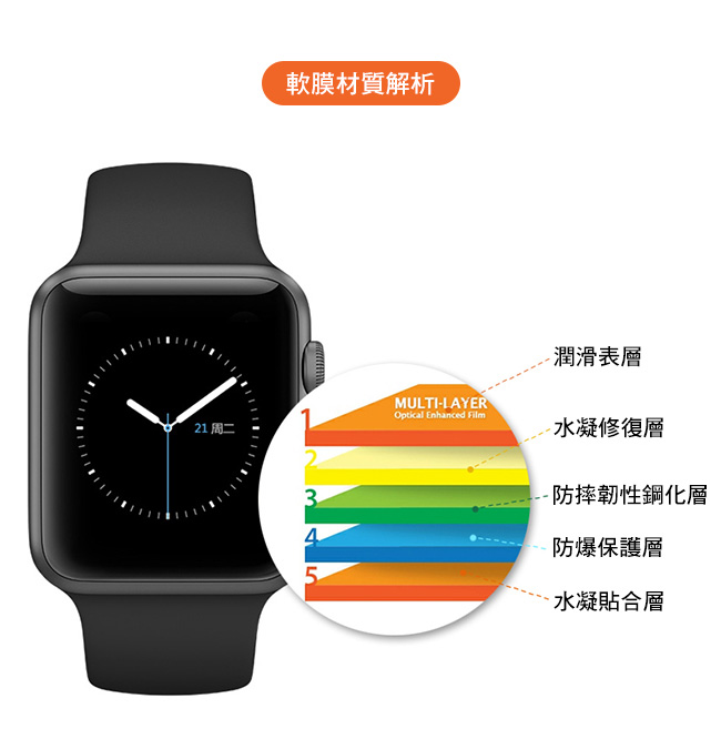 APPLE WATCH 金剛水靈膜保護貼44mm(附推膜卡)