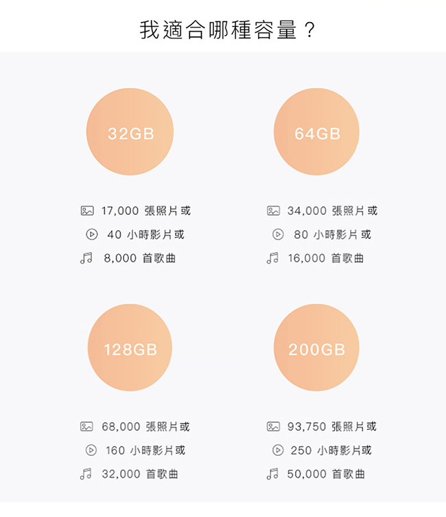 iPhone專用 Piconizer2 口袋相簿 128G