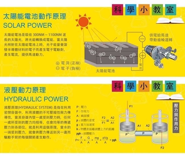 台灣製造Pro'skit寶工科學玩具12合1百戰天龍GE-618(太陽能和液壓動力