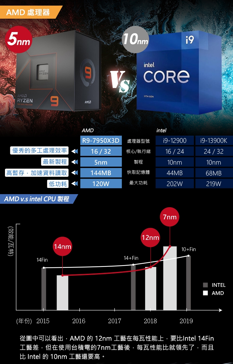 DSAUK0-A900G9EP6