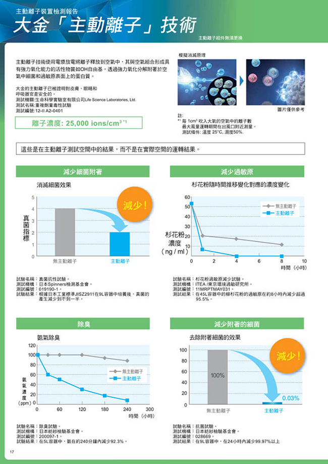 DAIKIN 大金 12.5坪閃流除菌空氣清淨機 MCK55USCT