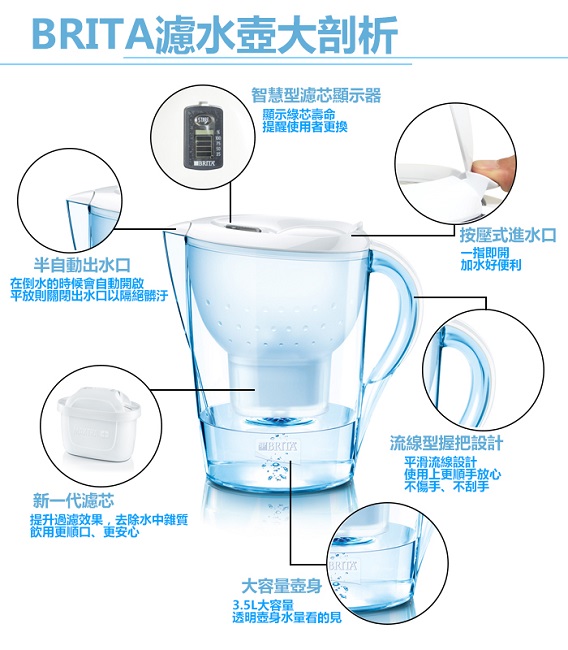 德國 BRITA MARELLA馬利拉3.5L濾水壺(快)