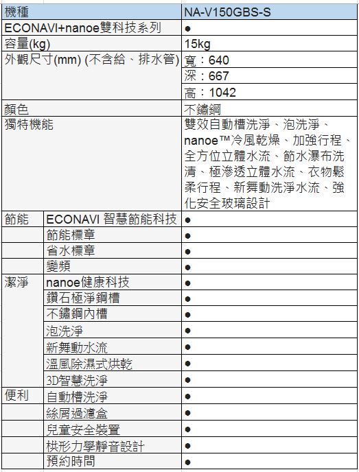 [館長推薦]Panasonic國際牌 15KG 變頻直立式洗衣機 NA-V150GBS-S不鏽鋼