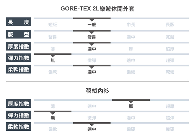 【ATUNAS 歐都納】GORE-TEX防水+羽絨二件式機能女外套A-G1812W紅