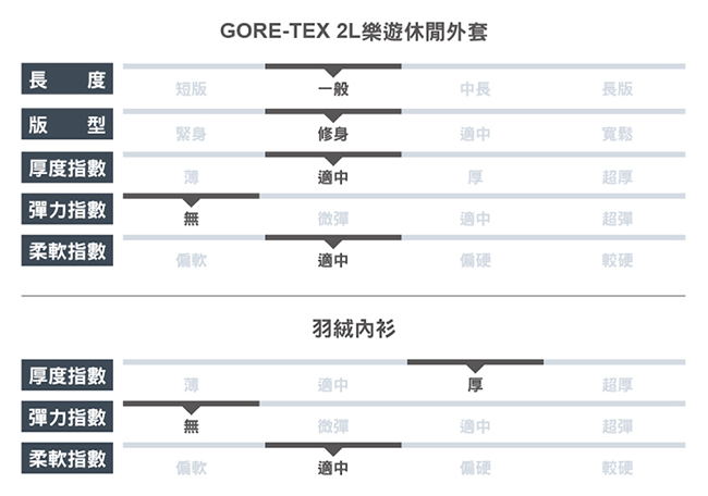 【ATUNAS 歐都納】女GORE-TEX+羽絨兩件式外套A-G1811W紫紅