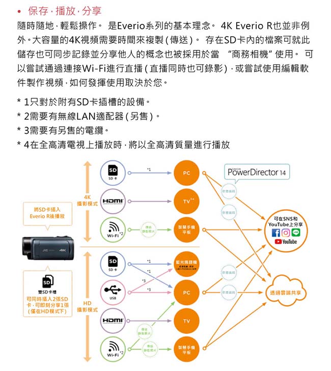 JVC GZ-RY980 防水防塵防寒防衝擊 4K高畫質數位攝影機(公司貨)