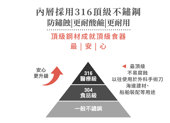 鍋寶 不鏽鋼雙層隔熱保鮮碗(藍+綠) 2入組