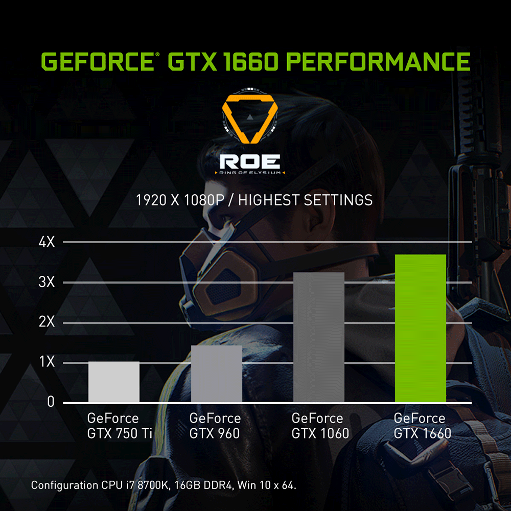 ZOTAC 索泰 GeForce GTX1660Twin Fan顯示卡