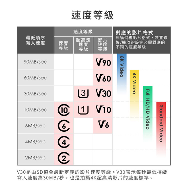 TEKQ microSDXC UHS-I(U3/V30/A1) 128GB 記憶卡